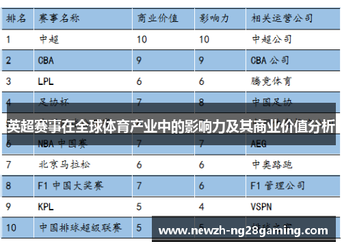 英超赛事在全球体育产业中的影响力及其商业价值分析